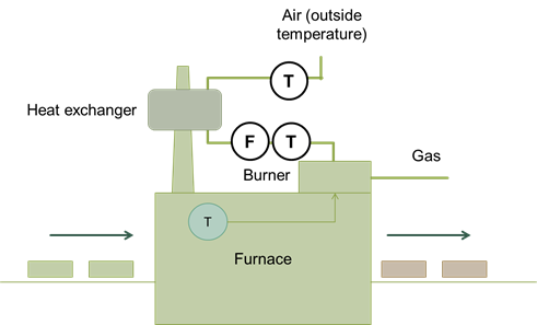 Agenor Figure 16