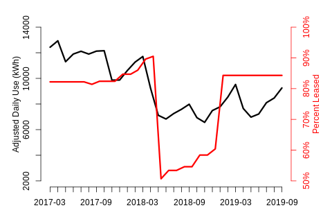 Chart2