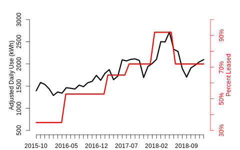 Chart3