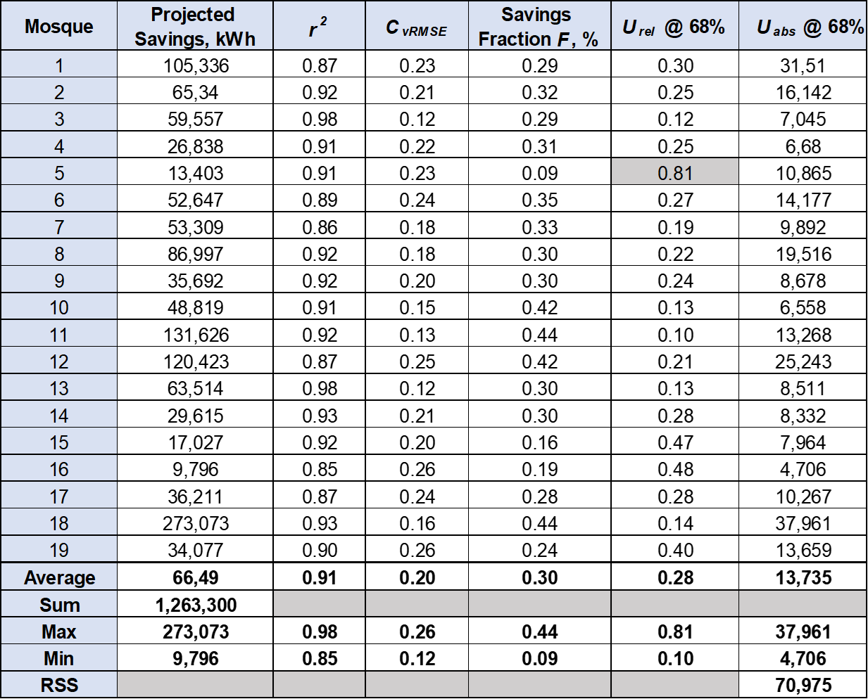 Stetz Table 2