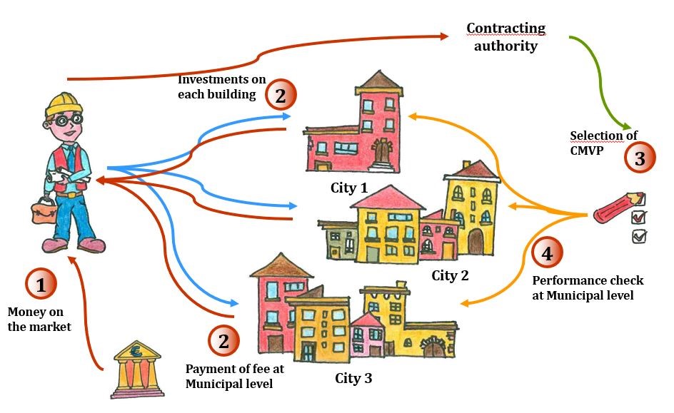 Dotta Figure 5