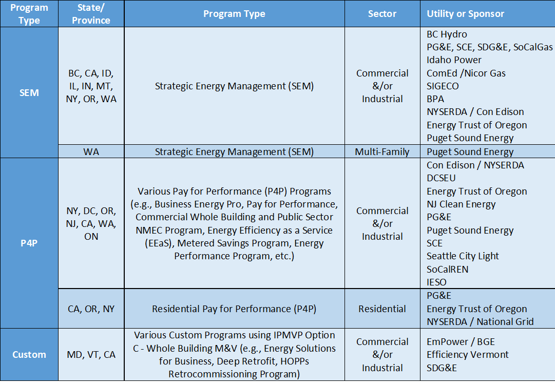 COVID 2 Programs