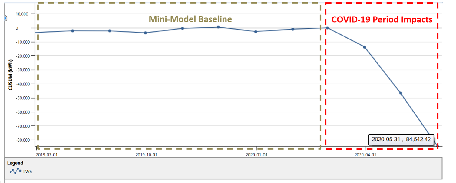 Works Figure 2