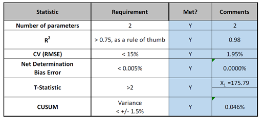 Works Table 2