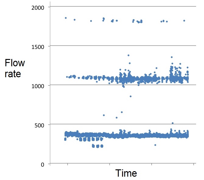 Vilnis Figure 1